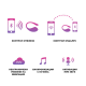 Виброяйце Lovense Lush 3 с APP контрол Виброяйце Lovense Lush 3 с APP контрол